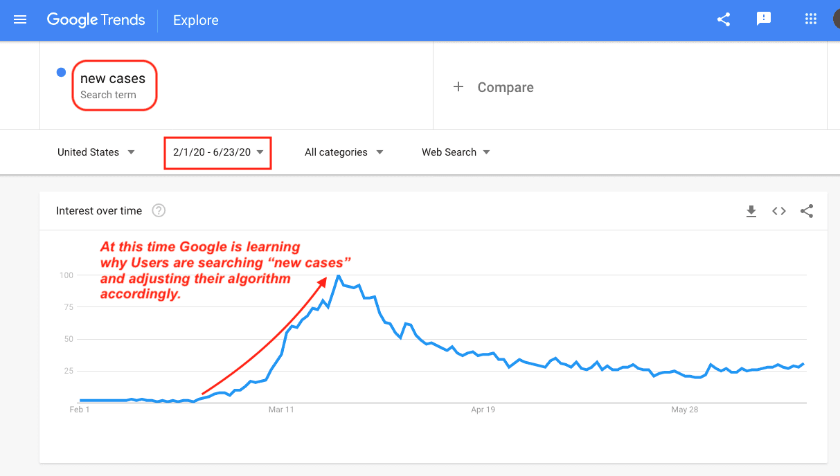 Google Trends "new cases"