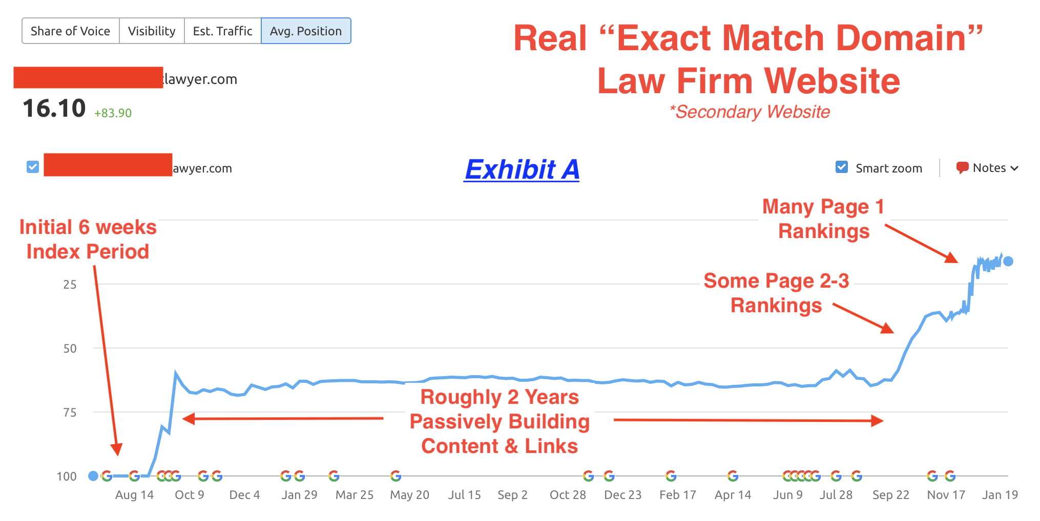 Law Firm EMD Rankings